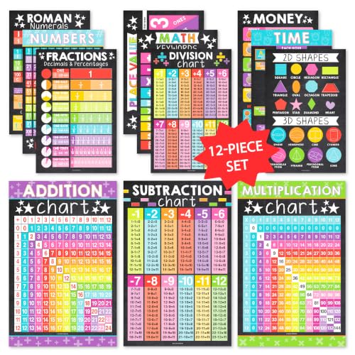 Math Posters for Elementary School - Place Value Chart for Classroom Wall - color: Chalk Colorful