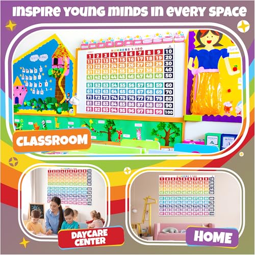 Sproutbrite 2 Pack 39"x13.5" Number Chart 1-100 for Classroom Wall - color: 1-100