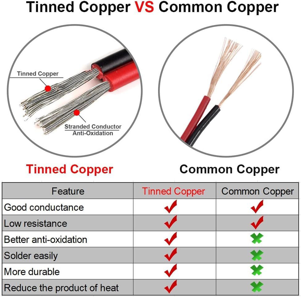 TUOFENG 18 AWG 2-Conductor Tinned Copper PVC Wire, Red/Black, 66 ft - size: 18 AWG PVC 2-Conductor Wire 66ft
