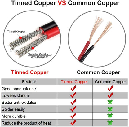 TUOFENG 18 AWG 2-Conductor Tinned Copper PVC Wire, Red/Black, 66 ft - size: 18 AWG PVC 2-Conductor Wire 66ft