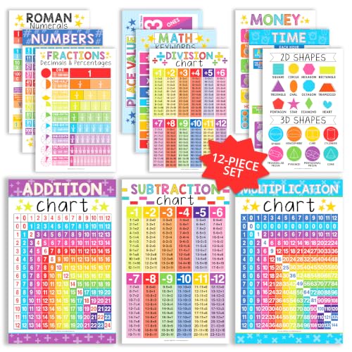 Math Posters for Elementary School - Place Value Chart for Classroom Wall - color: Colorful Classic