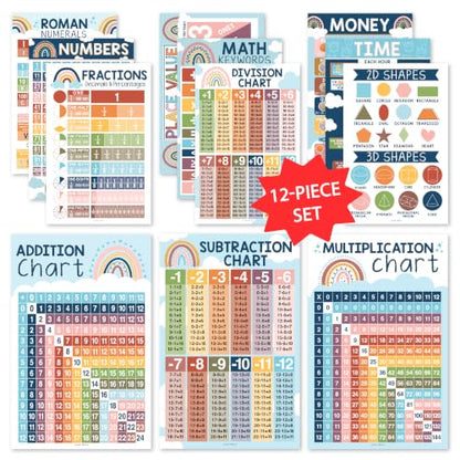 Math Posters for Elementary School - Place Value Chart for Classroom Wall - color: Boho Classic