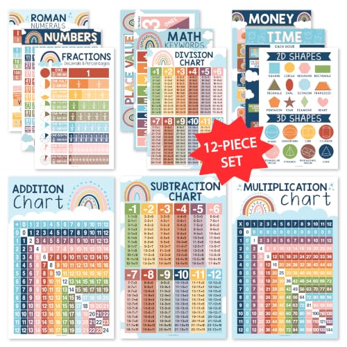 Math Posters for Elementary School - Place Value Chart for Classroom Wall - color: Boho Classic