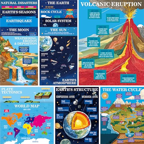 15 Pack Earth Science Posters, Thick Educational Poster Waterproof & Tearproof with PET Film, Geography Learning Chart Classroom Decor for Middle School Students, Teaching Material for Teachers - color: 15 Pack Earth Science Posters