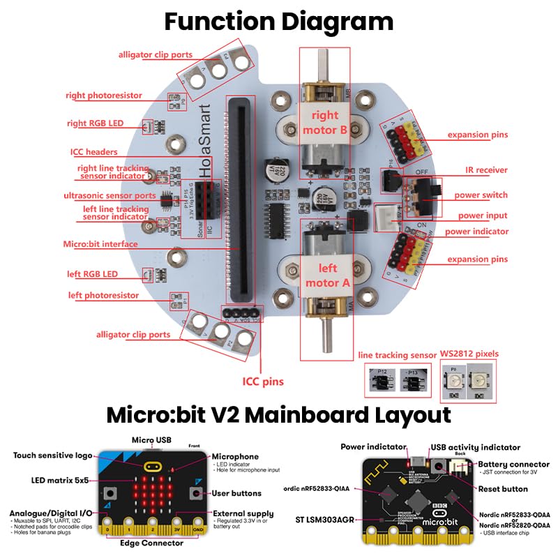 microbit DIY Mini Coding Robot Car Kit Compatible with BBC Micro:bit V2 and V1, STEM Engineering Science Kits for Graphical MakeCode and Python (Without Micro:bit and AAA Battery)