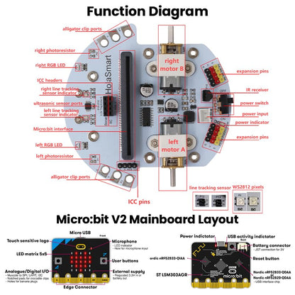 microbit DIY Mini Coding Robot Car Kit Compatible with BBC Micro:bit V2 and V1, STEM Engineering Science Kits for Graphical MakeCode and Python (Without Micro:bit and AAA Battery)