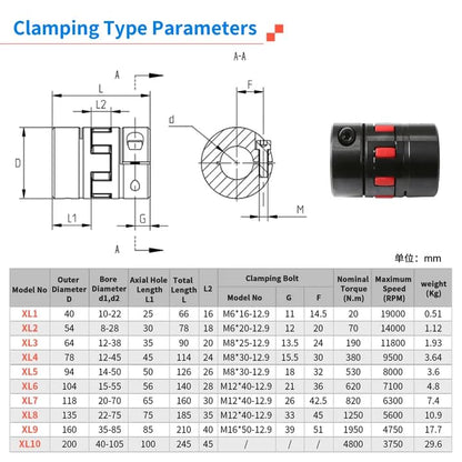 Jaw Coupling XL0 Flexible Shaft Coupling, 8-12mm Bore, D30 L50 - size: 8mm-12mm