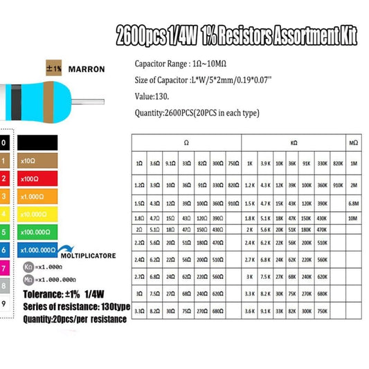 2600Pcs 130 Values Resistor Kit 1/4W, 1 Ohm-3M Ohm RoHS Compliant Resistor Assortment Kit Metal Film Fixed 1% Electrical Resistors Set Assortment Resistance