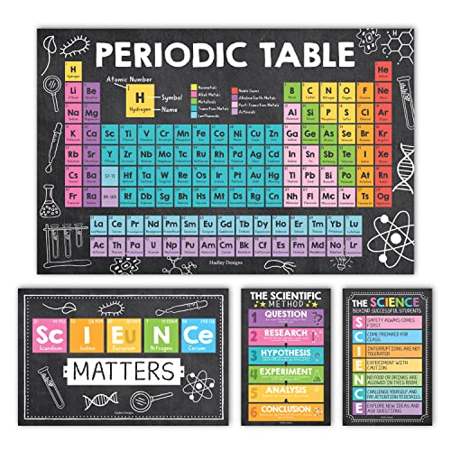 Science Posters for Classroom Middle School – 4-Pack Periodic Table Poster