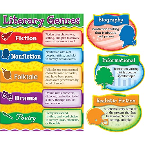 Literary Genres Bulletin Board Set