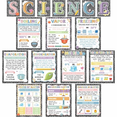 Yiaoyinnz 17Pcs Science Posters Composition STEM Classroom Decorations Chemistry Matter Mass Posters Anchor Charts Physics Educational Bulletin Board for Middle High School Classroom Wall Supplies