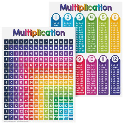 FoldCard Multiplication Chart Math Table Poster 8.5x11 5pk - color: Multiplication
