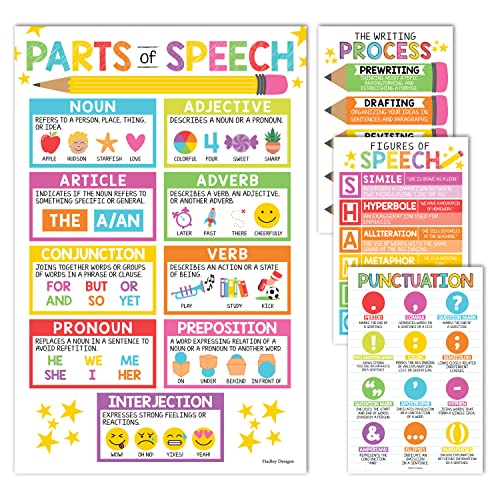 Parts of Speech Posters for Classroom Must Haves - English Grammar Posters - style: Classic