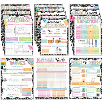 16Pcs Physics Science Posters for Classroom Middle School Supplies Educational Physics Classroom Decoration Composition Science Posters Charts for Teachers High School Education Bulletin Wall Decor