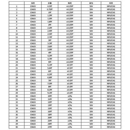 SMD Capacitor 0603 Book (0.5pF-2.2uF) SMT Chip Kit 90 Value x 50pcs = 4500pcs Capacitor Assortment Portfolio Folder Sample Book - size: C-0603