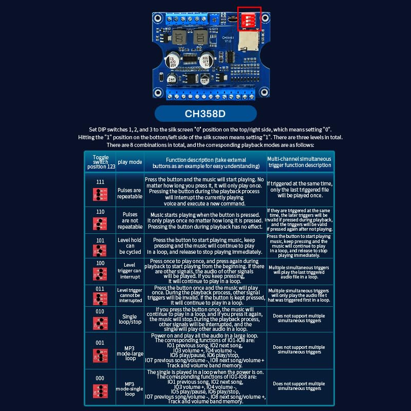 Voice Playback Module with 1GB Card,80W Low Lever Trigger DC 9-24V CH358D Chip Support USB Download, MP3 Hardware Decoding,10-Way Button One-to-One,8 Combined Voice Board for Industry Broadcast. - size: JR-CH358D-TF-Voice Playback Board