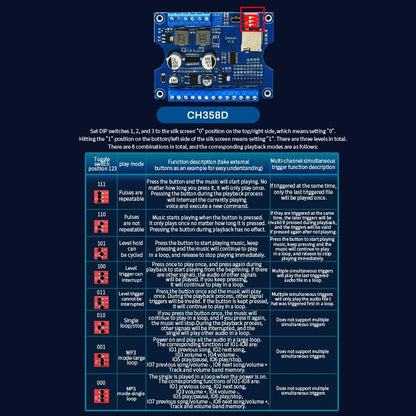 Voice Playback Module with 1GB Card,80W Low Lever Trigger DC 9-24V CH358D Chip Support USB Download, MP3 Hardware Decoding,10-Way Button One-to-One,8 Combined Voice Board for Industry Broadcast. - size: JR-CH358D-TF-Voice Playback Board
