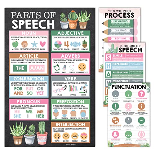Parts of Speech Posters for Classroom Must Haves - English Grammar Posters - style: Cactus