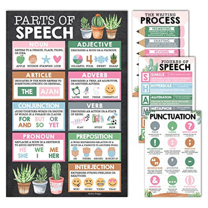 Parts of Speech Posters for Classroom Must Haves - English Grammar Posters - style: Cactus
