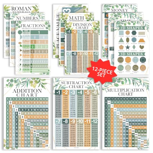 Math Posters for Elementary School - Place Value Chart for Classroom Wall - color: Geo Greenery